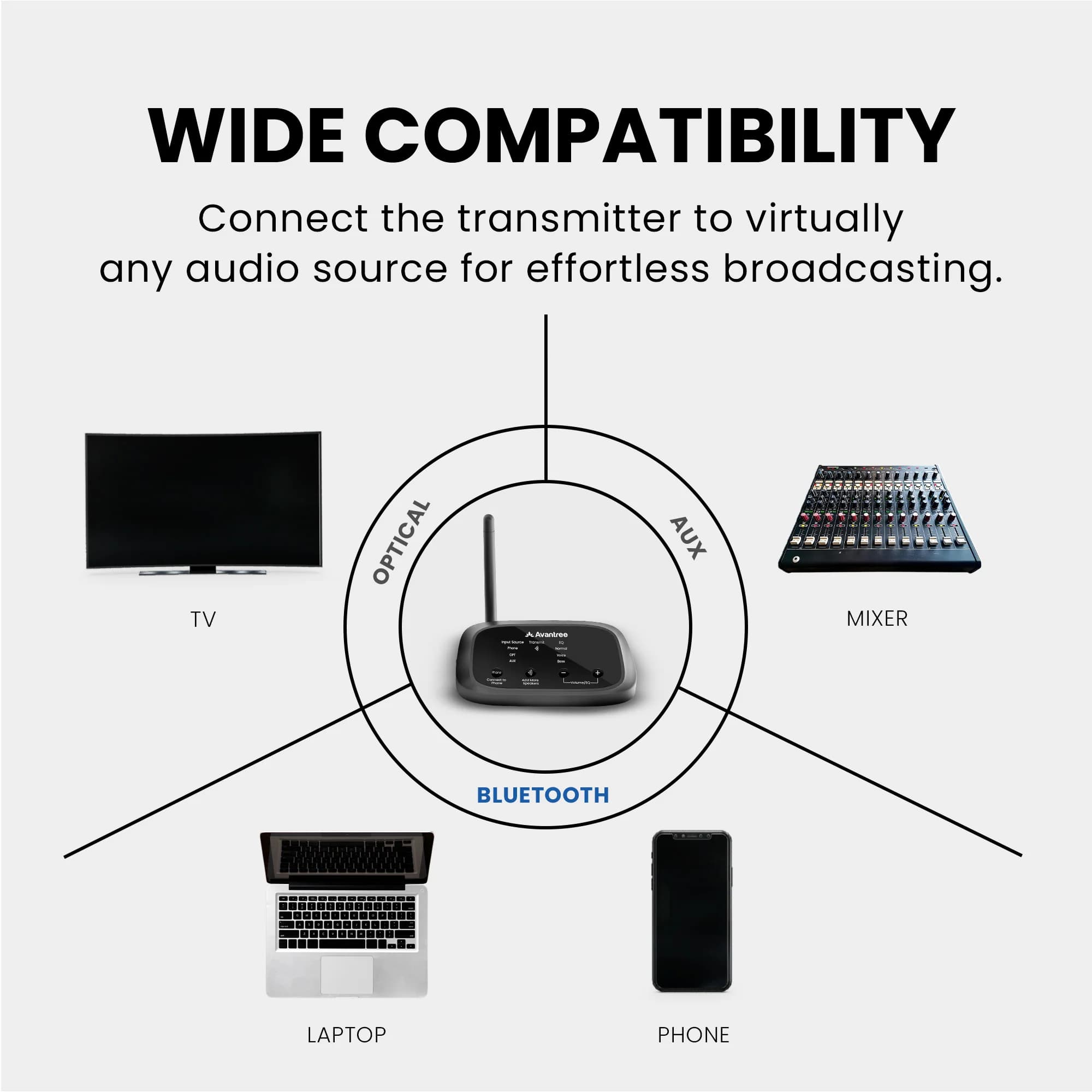 Pre-order | Audiplex 2 Audio Transmitter & Reciever Set