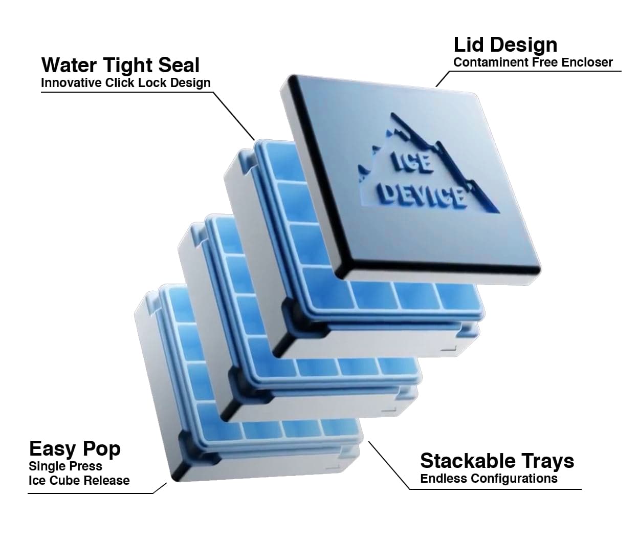 THE SEALING, STACKING, ANY-WHICH-WAY TRAY: ICE DEVICE