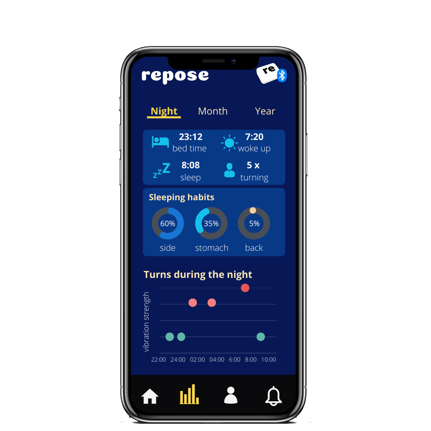 Get the best experience by using the App