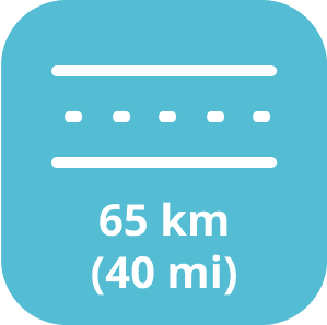 Distance