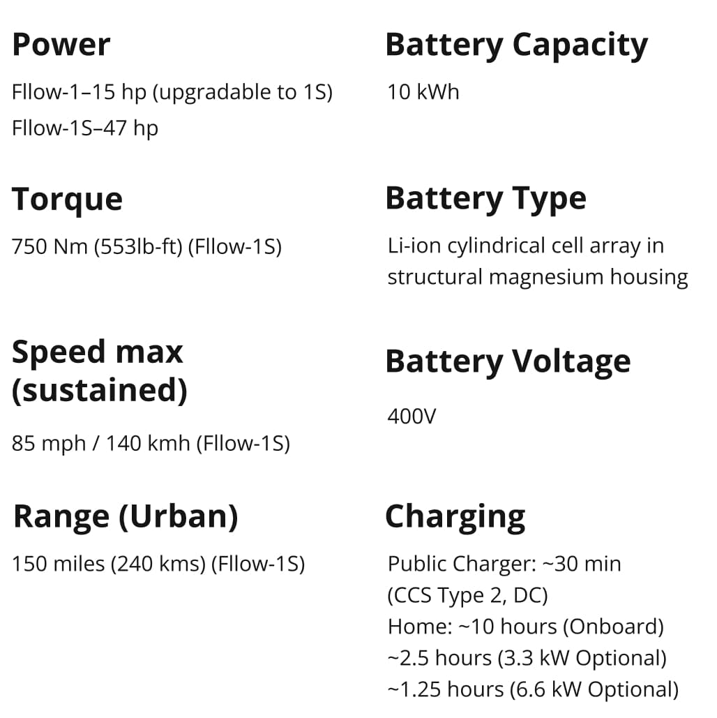 Specifications