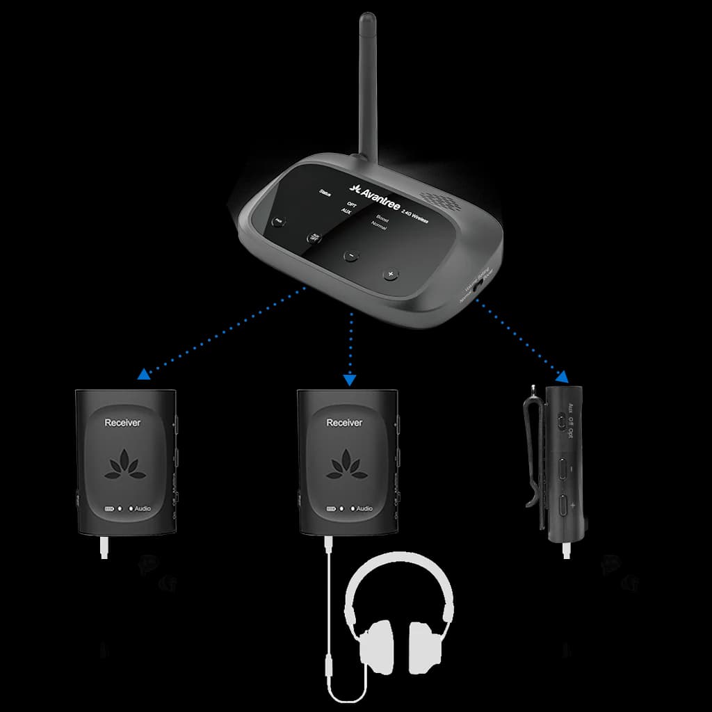 Pre-order | Audiplex 2 Audio Transmitter & Reciever Set