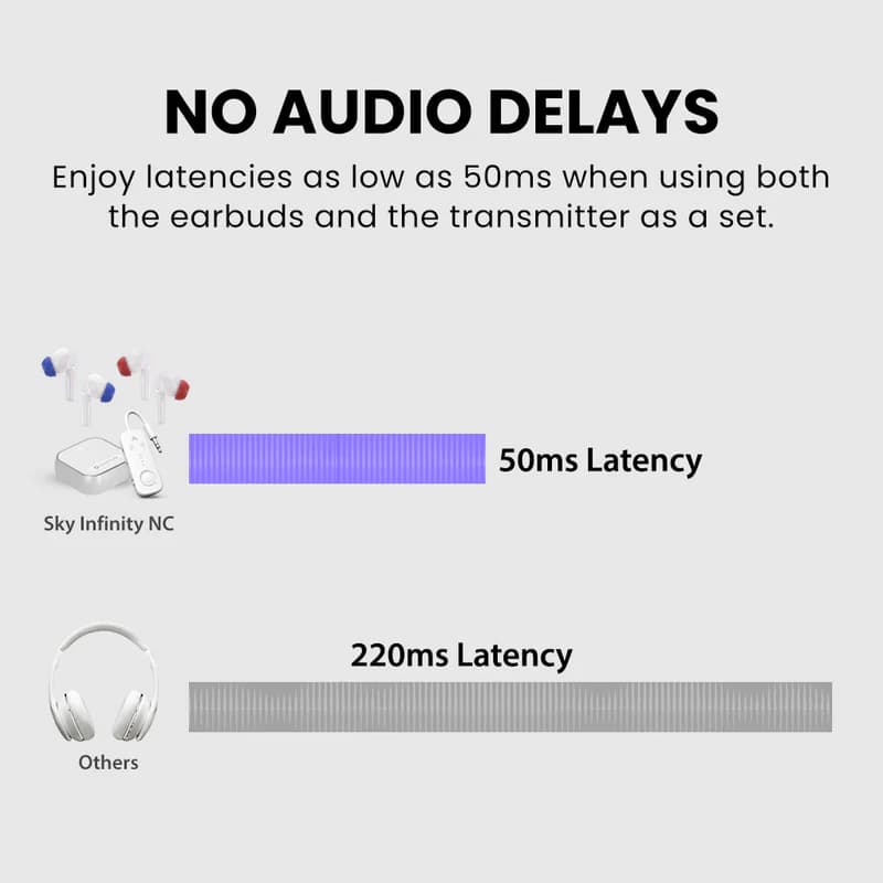 Pre-order | Sky Infinity NC Earbuds & Bluetooth Adapter