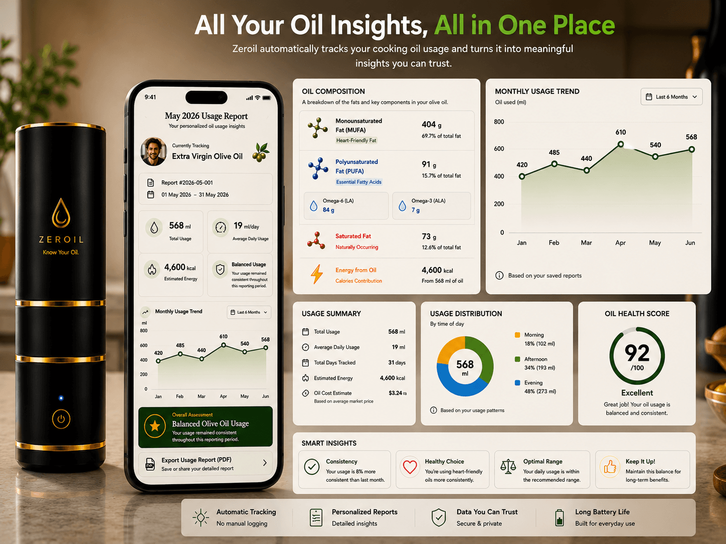 The First Smart Cooking Oil Experience