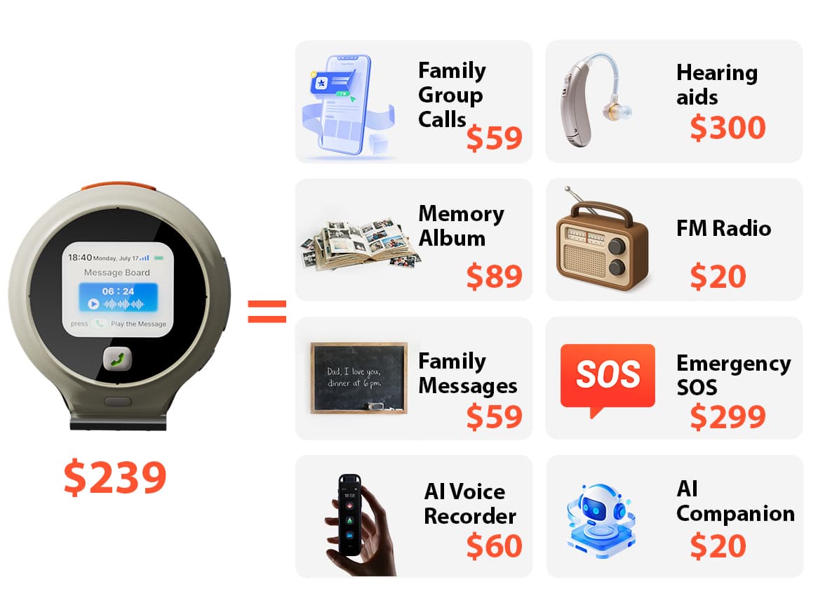 Preserve Family Memories: The 1-Button Voice Messenger