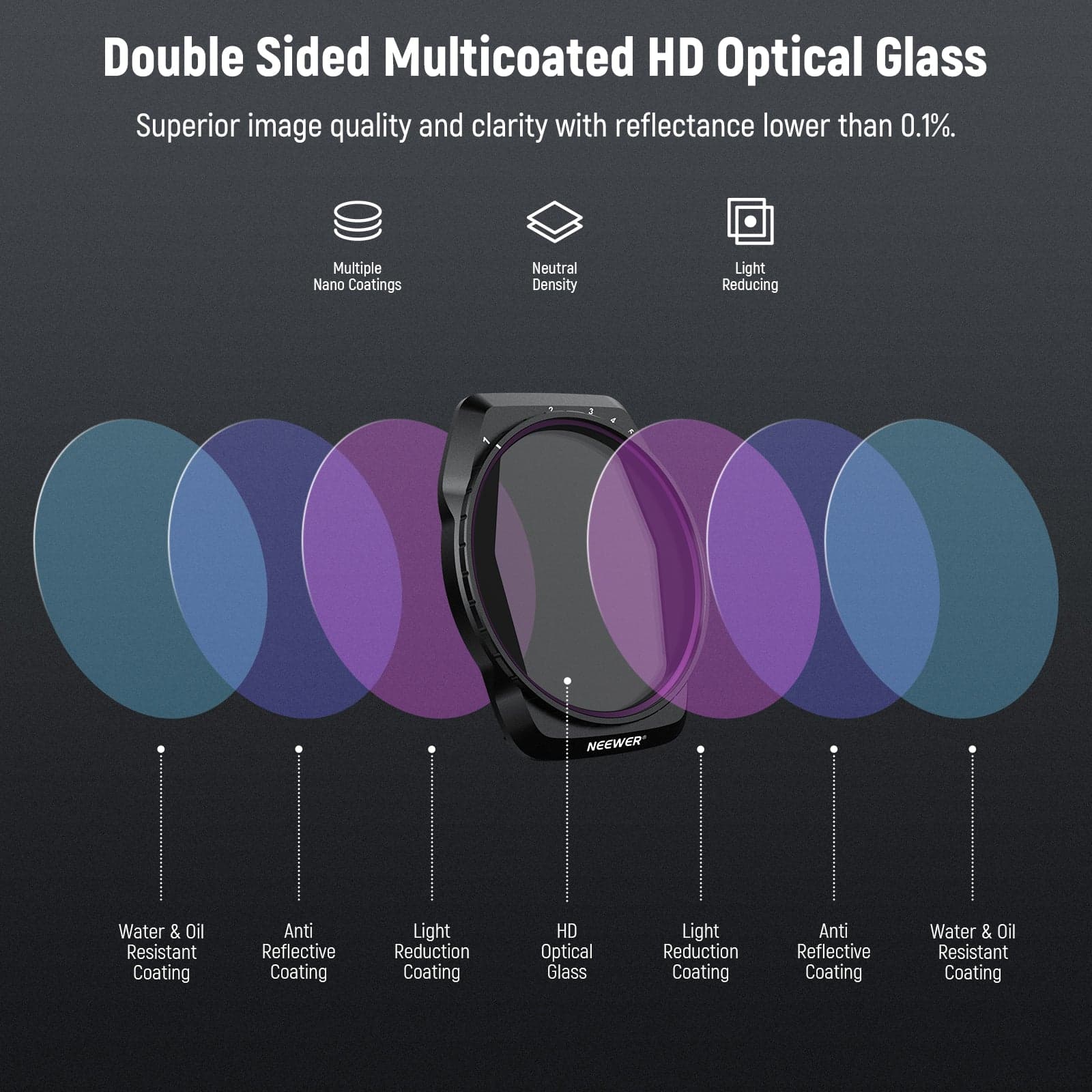 Pre-order | NEEWER FL-A88 Variable ND Filter Set