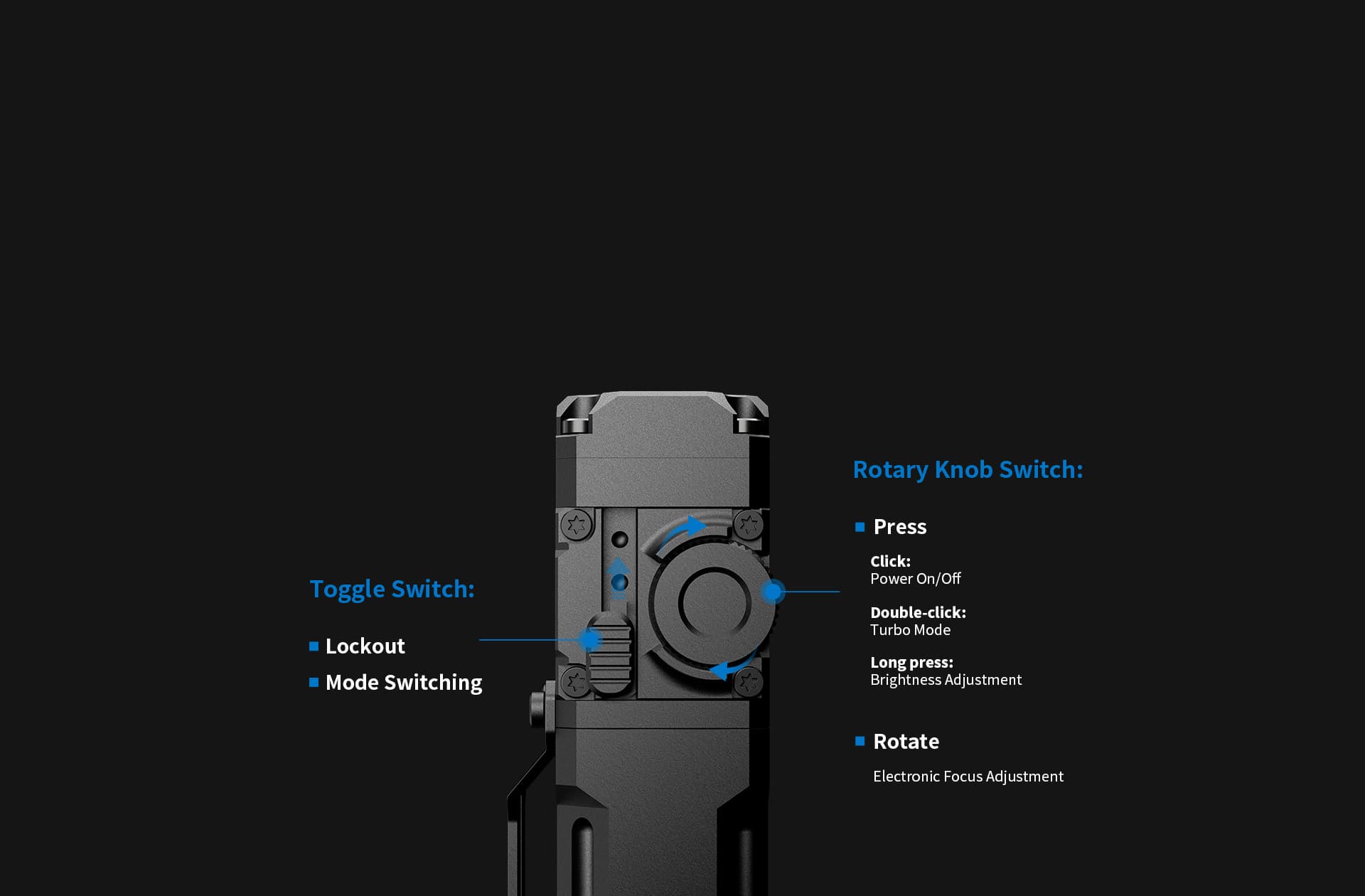 Effortless Mechanical Controls