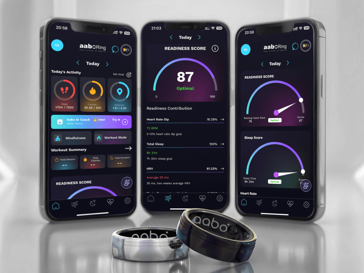 aaboRing 4: World’s Most Advanced AI Health Ring