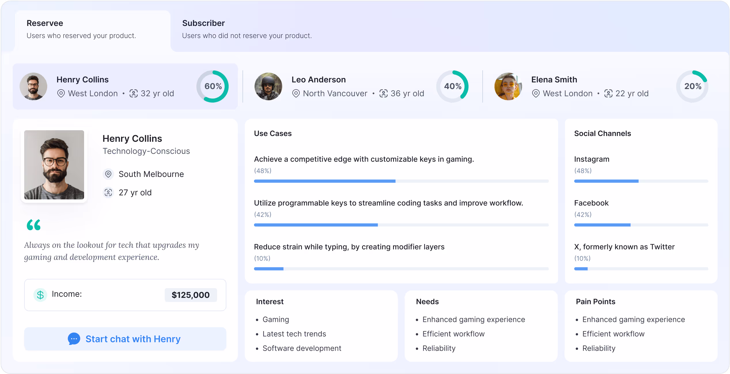 Identify Future Customer Personas
and Their Interaction with Your Brand
